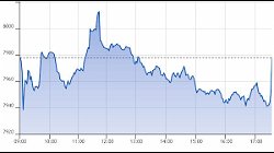 Ftse Aim Italia 26-02-2021