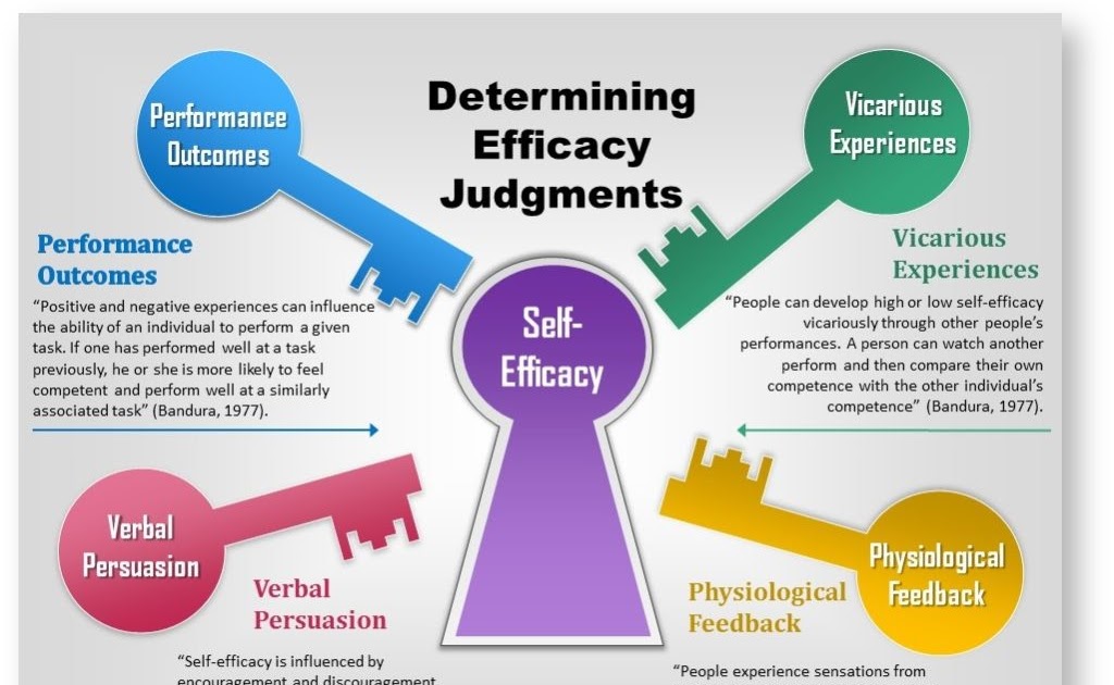 New General SelfEfficacy Scale