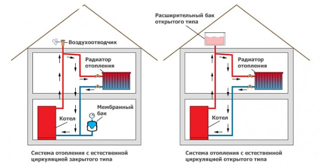 Почему холодная обратка в системе отопления частного или многоквартирного дома 