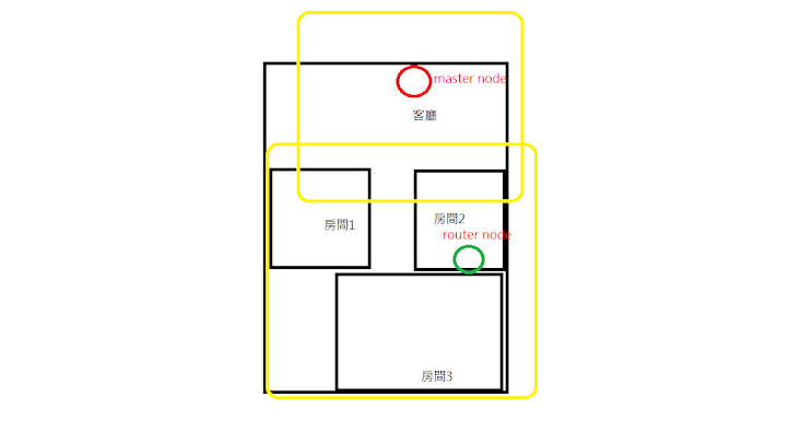 TOTOLINK T6 AC1200 Mesh網狀路由器, 智慧訊號自動連線