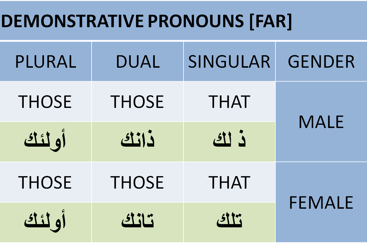 arabic-for-non-arabic-speaker-demonstrative-pronouns