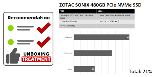 ZOTAC SONIX PCIe NVMe SSD