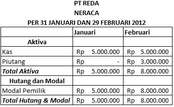 Perbedaan Basis Kas Dan Basis Akrual D Kings Blogspot