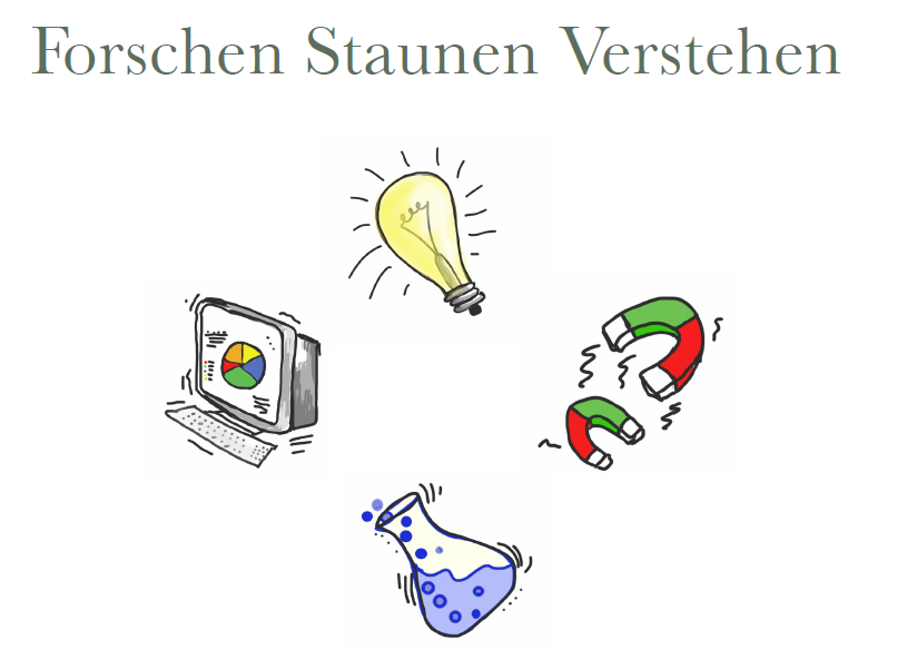 Magnetische Entdeckungen im Kindergarten: Ausmalbilder zum Staunen und Lernen