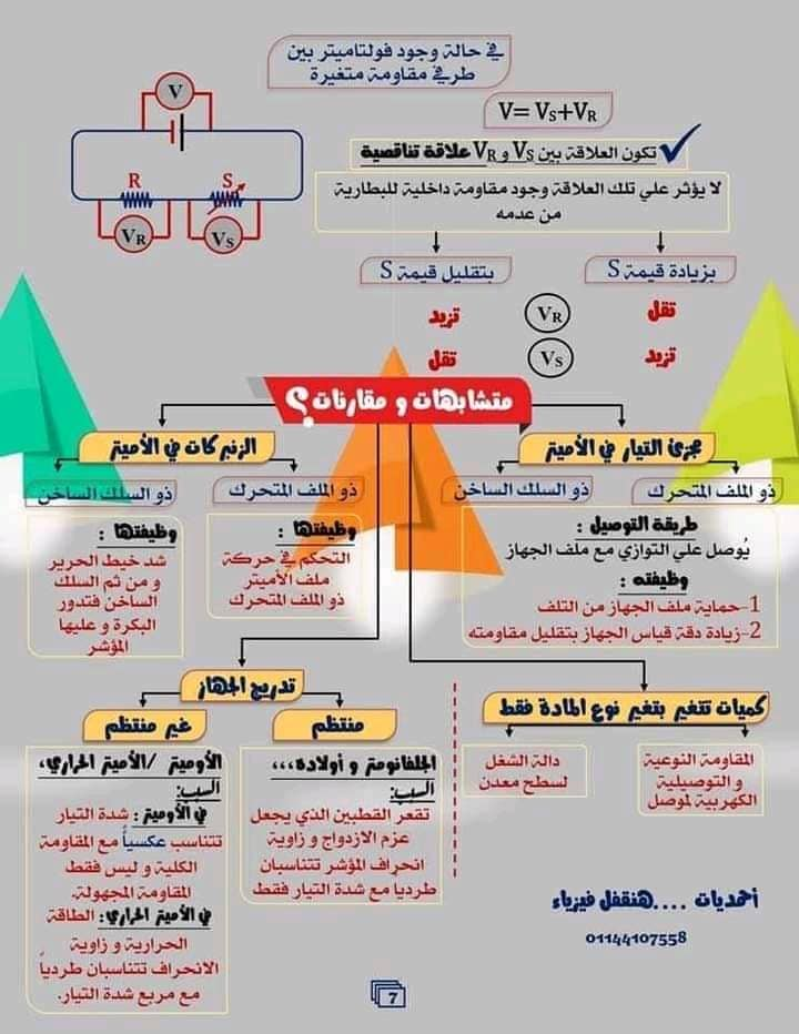 أهم النقاط التي يجب التركيز عليها في الفيزياء للصف الثالث الثانوي أ/ محمد ابراهيم 0_007