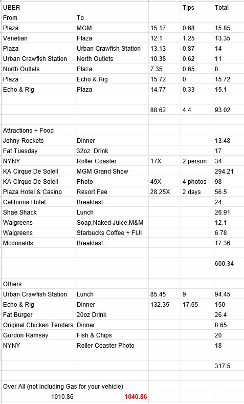 vegas trip spreadsheet link