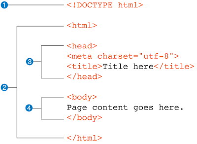 Beta-Labs: HTML Basics