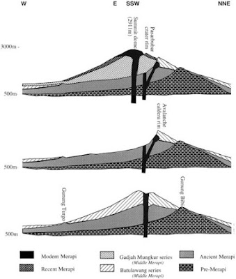 sejarah gunung merapi