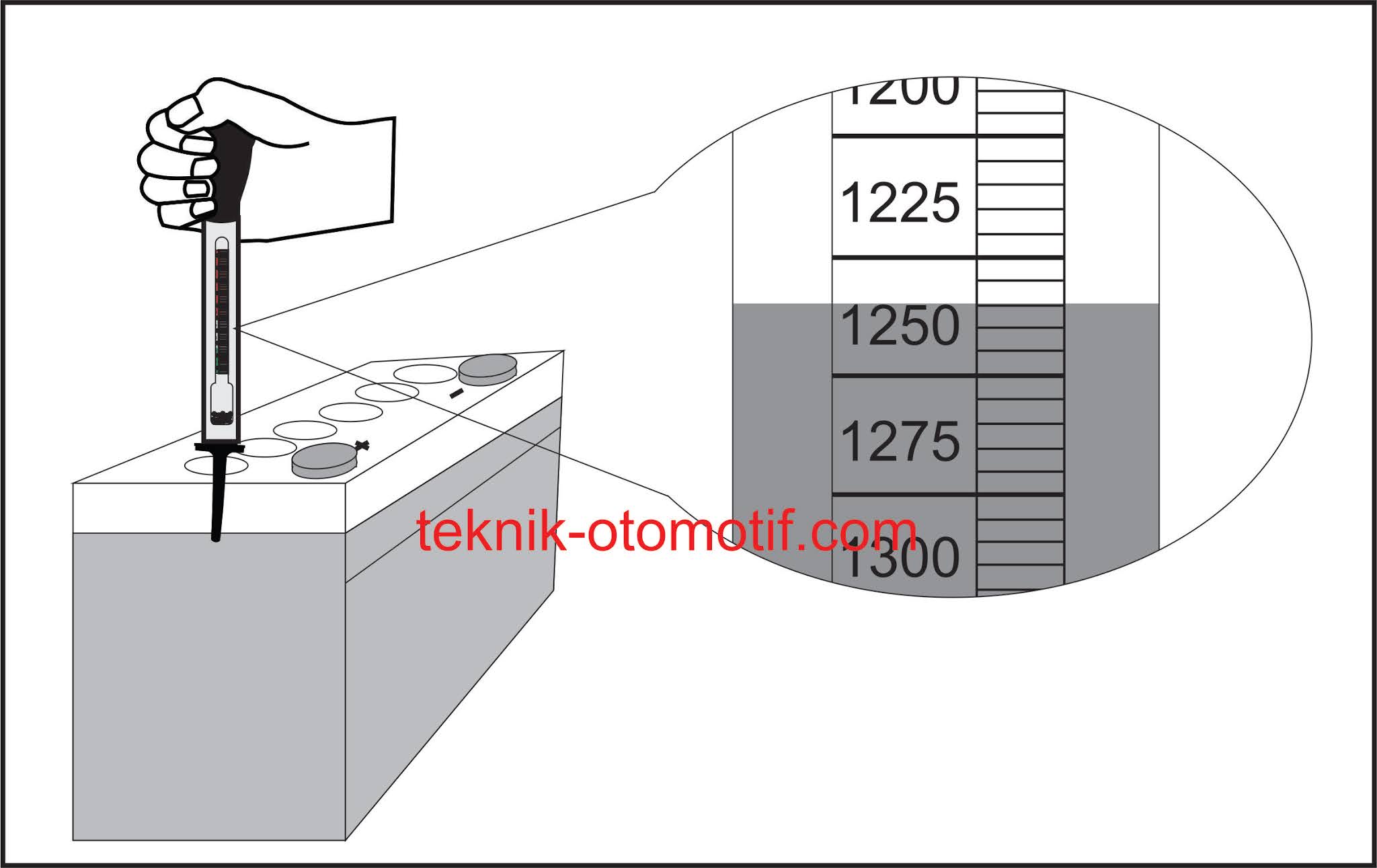 Cara Membaca Hydrometer