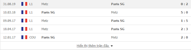 Tỷ lệ kèo PSG vs Metz, 02h ngày 17/9-VĐQG Pháp Psg2