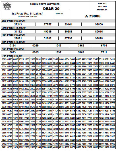 Sikkim Dear 20 Lottery Results 2021 Today Draw Live Closed This web link page views open website sambadlotteryresult.com then click lottery sambad evening 4 pm result. sikkim dear 20 lottery results 2021
