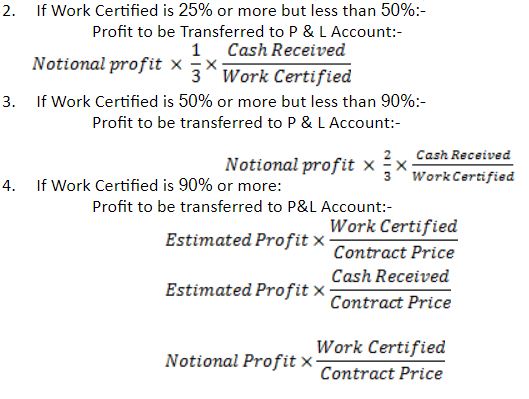 All formula Estimated profit and notional Profit