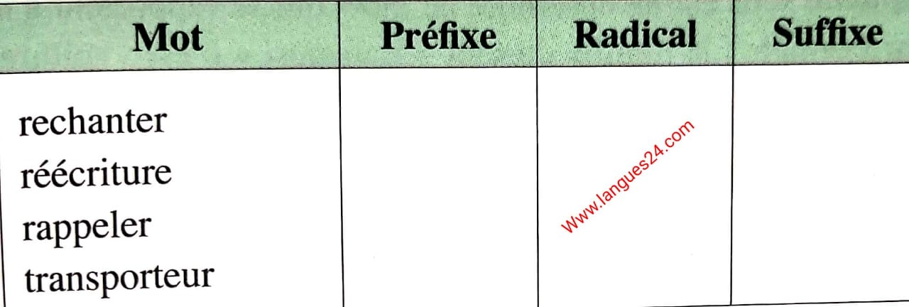 Exercices corrigés sur les suffixes et les préfixes