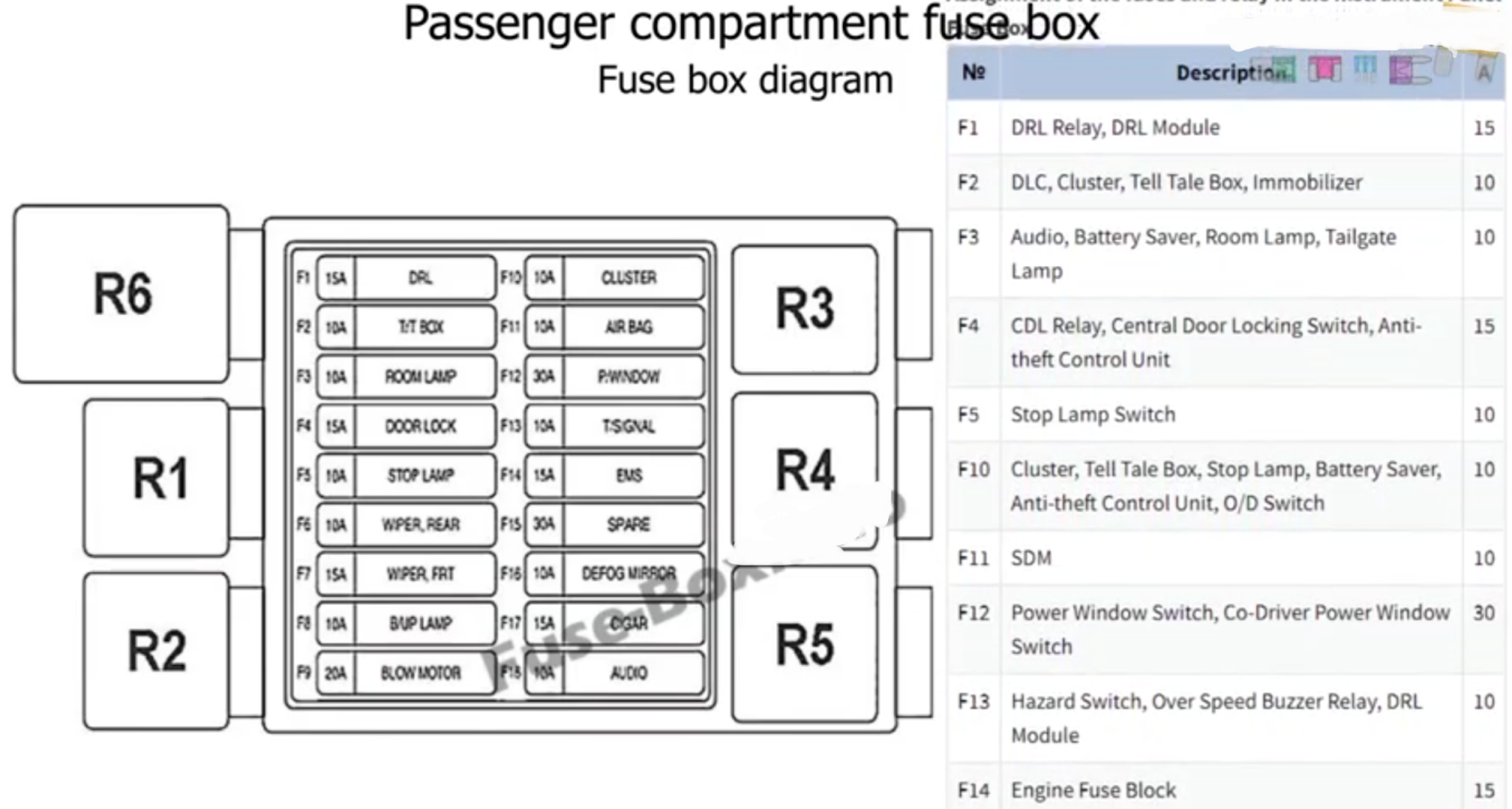 letak sekring chervolet spark