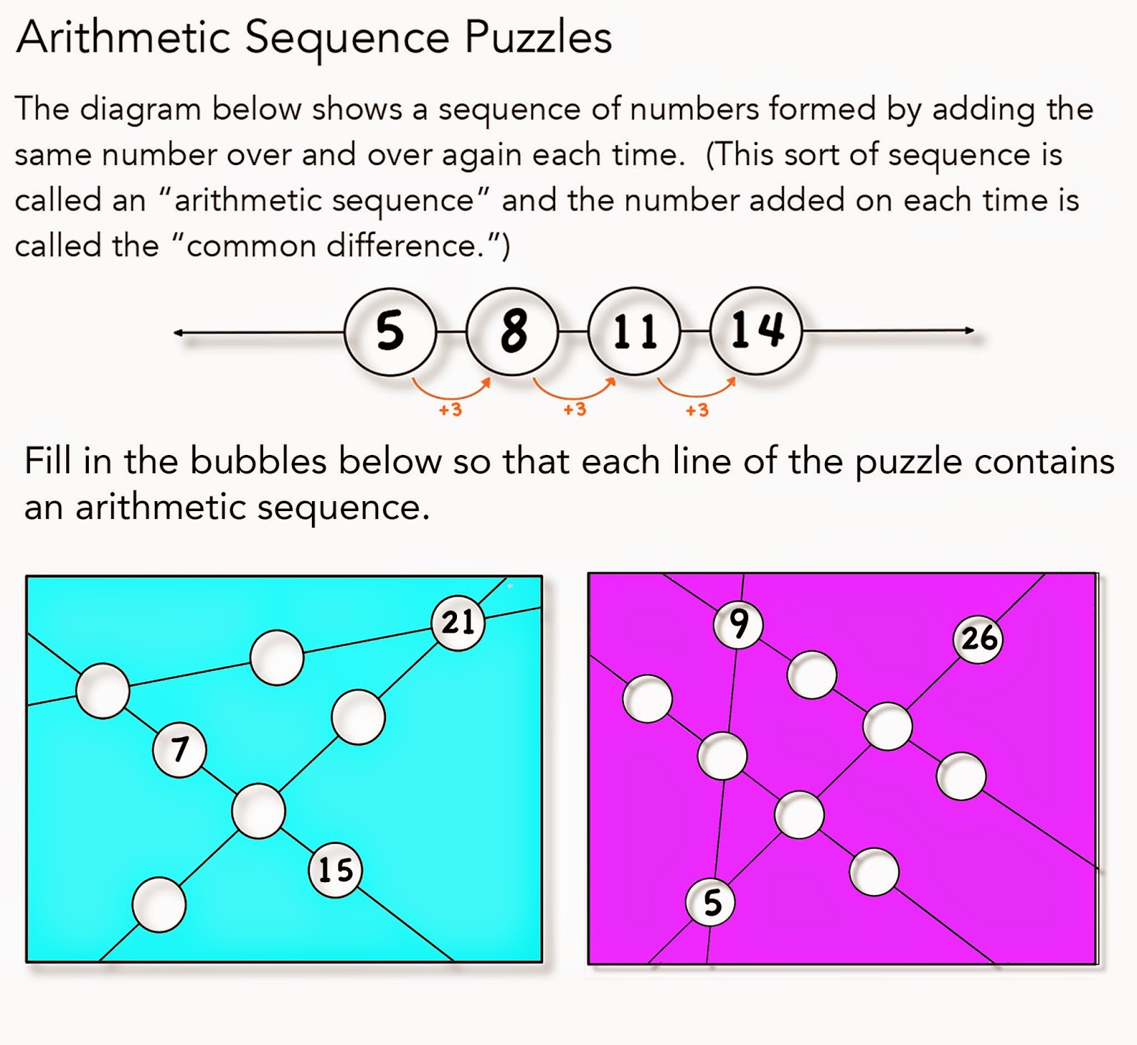 problem solving with arithmetic sequence