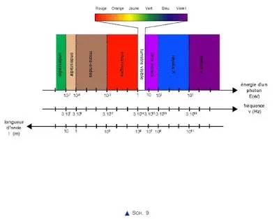 Cours, topographie, d’instruments, mesure, distances, topographie, Laser, Télémètre, Appareils, Mesureur, distance