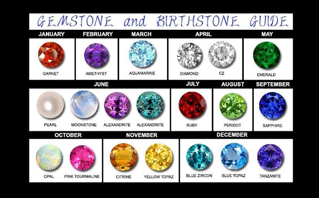 Find Your Birthstones And Get Interesting Facts About Them II