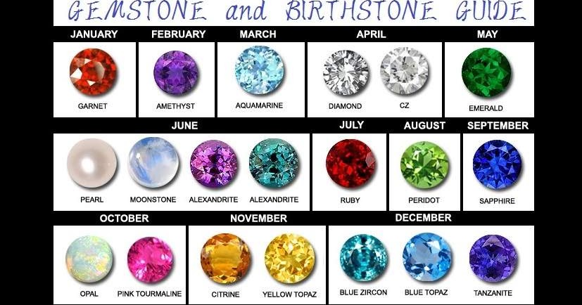Find Your Birthstones And Get Interesting Facts About Them II Geology In find-your-birthstones-and-get-interesting-facts-about-them-ii-geology-in