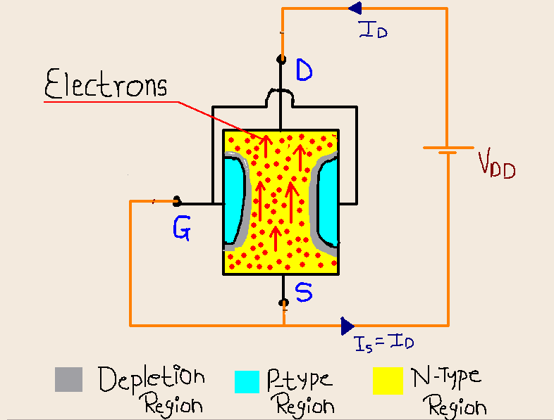 JFET Vs BJT key differences with full analysis