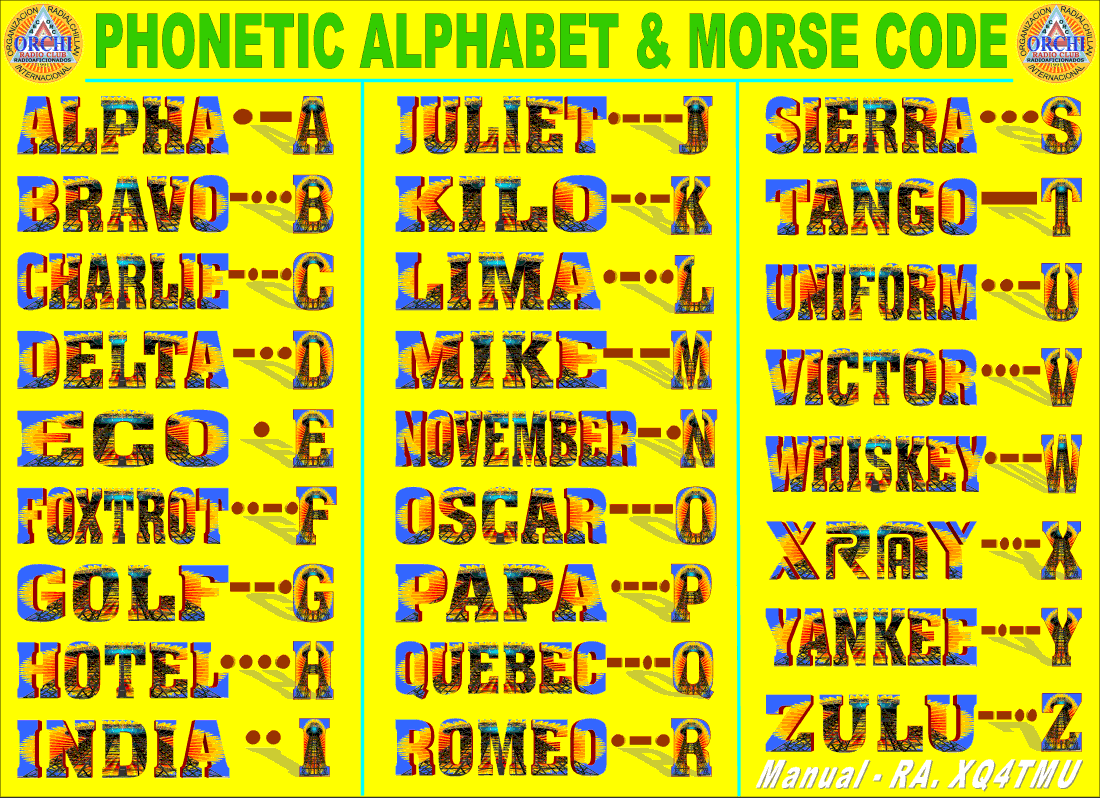 ALFABETO FONETICO Y CODIGO MORSE - PHONETIC ALPHABET CODE MORSE