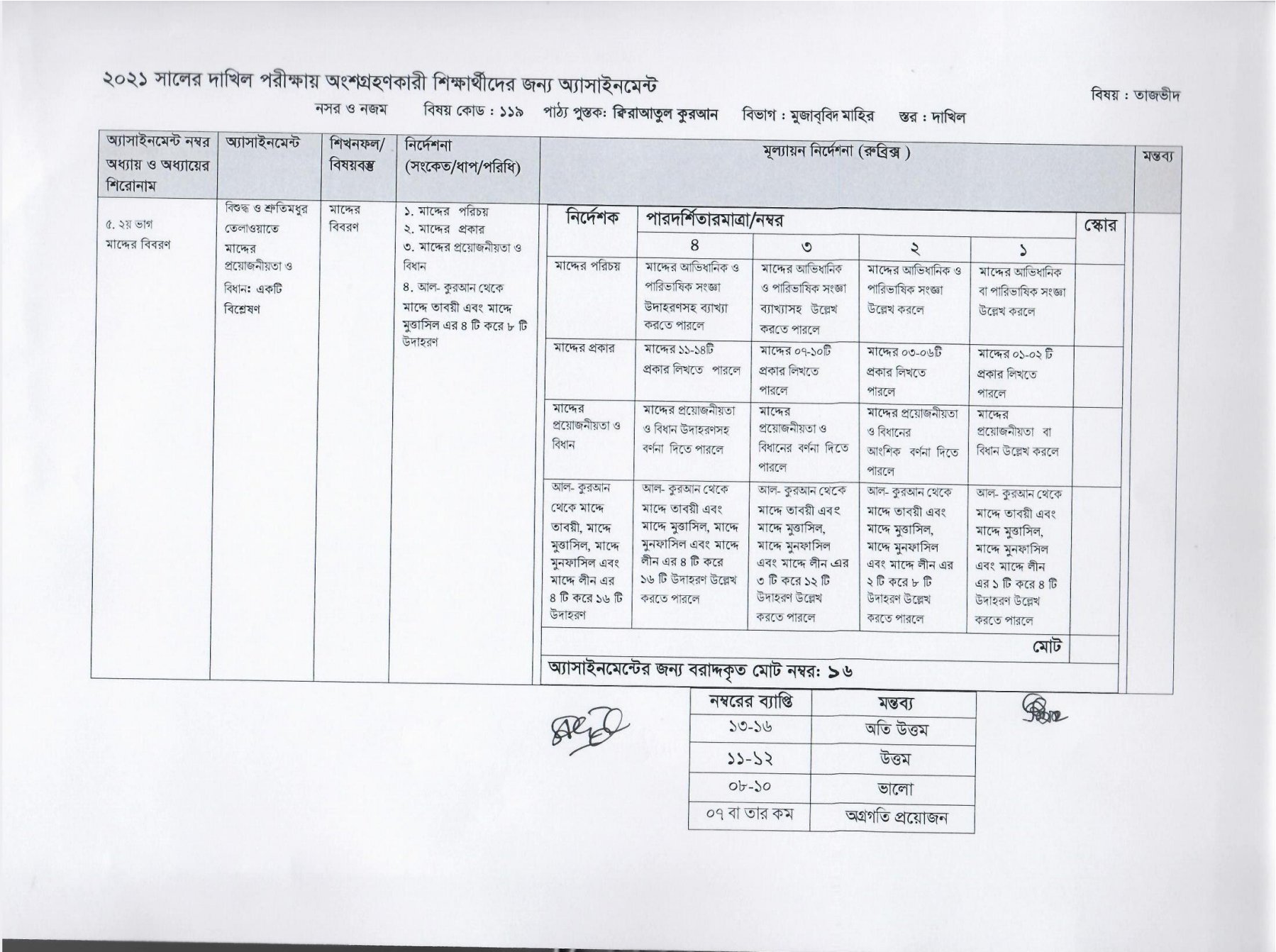 Dakhil 8th Week Assignment Answer 2021 PDF Download 2