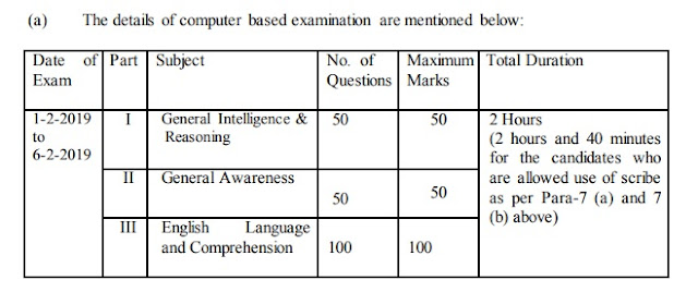 SSC Stenographer Exam Pattern, Syllabus, Marks Complete Guide 1