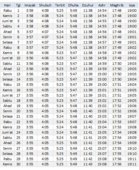 Jadwal Sholat Jakarta Utara 2017 Waktu Dhuha Puasa Sahur Imsak Harilibur Me