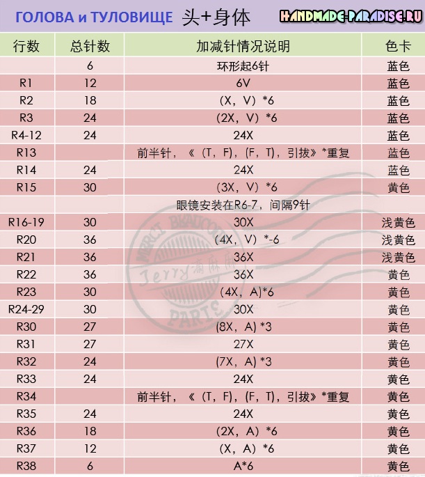 Попугай крючком. Описание (1)