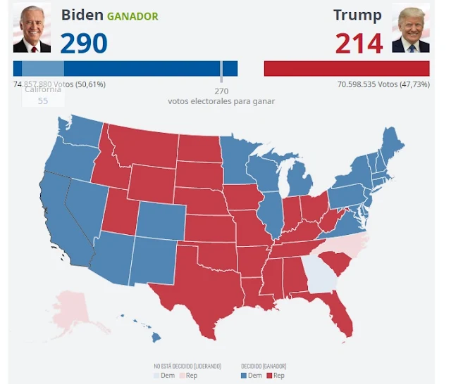 Biden ganó elecciones USA 2020