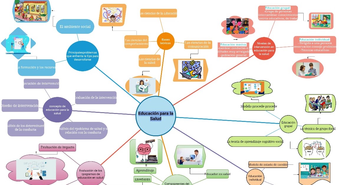EDUCACION PARA LA SALUD