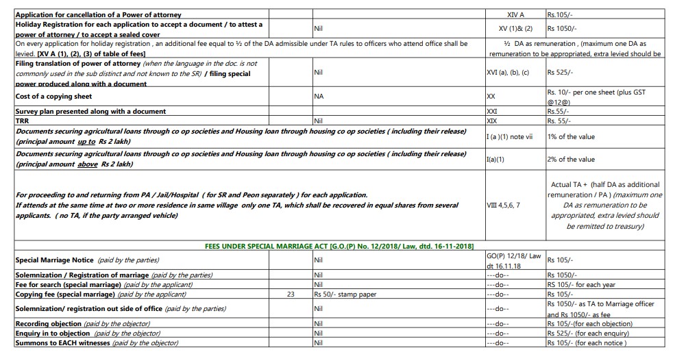 Stamp Duty And Registration Fees in kerala Wajrainfo.in