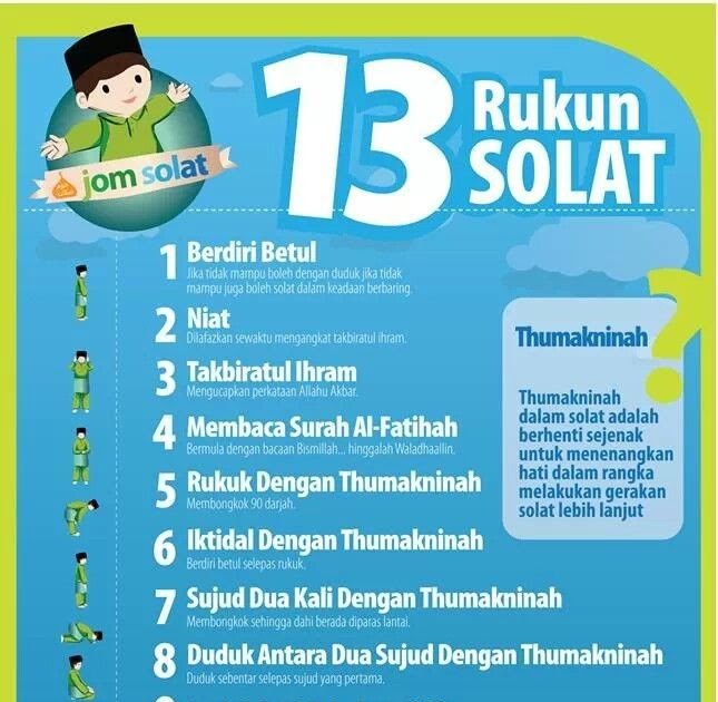 13 Rukun Solat