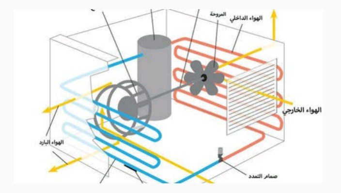 أجزاء مكيف الشباك أجزاء مكيف الشباك
