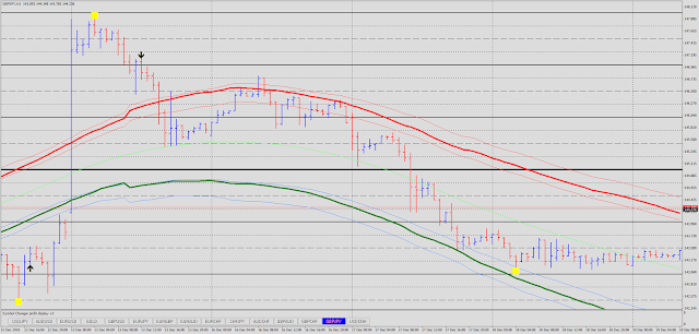 Envelope Best Trend Reversal Filter- How to filter Beast Super Signal and Half Trend-