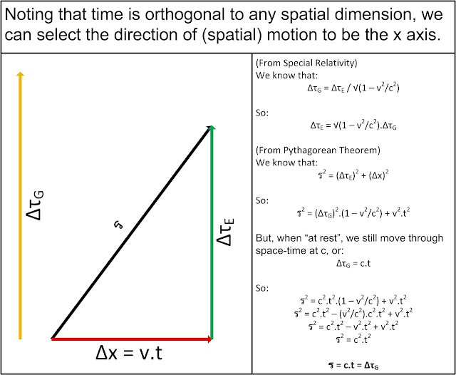 neopolitan's philosophical blog: On Time