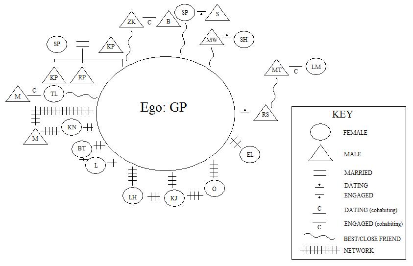 Anthropology In a Minute: The NEW Kinship Diagram