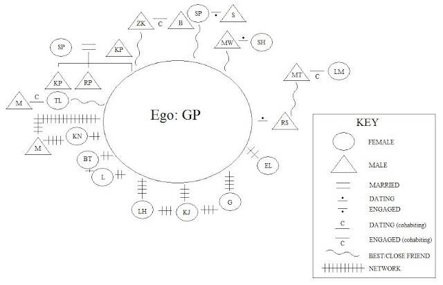 Anthropology In a Minute: The NEW Kinship Diagram