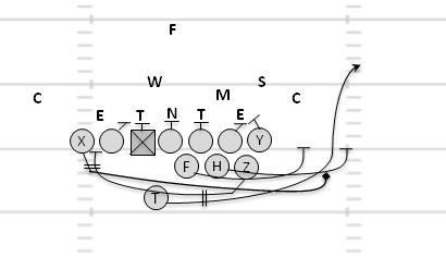 Zero Technique: Three Ways to Unleash Yale's BEAST