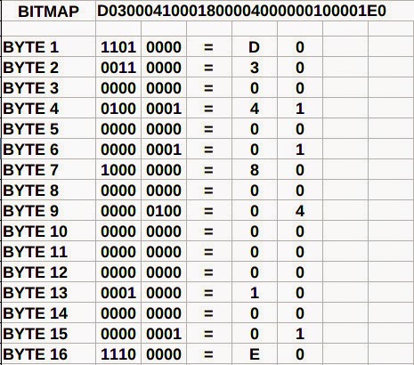 ISO 8583 Tutorial : Bitmap