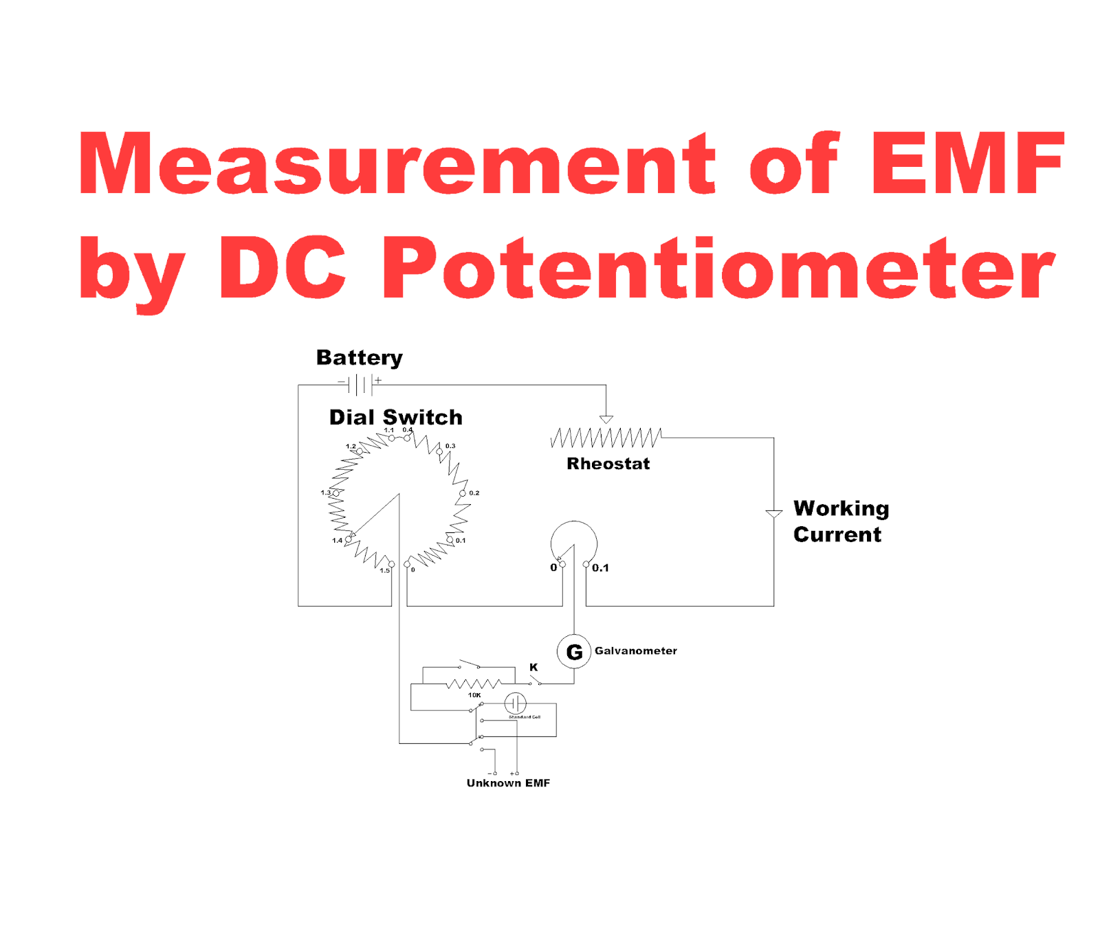 Potentiometer Construction, Working Principle, Types of Potentiometer