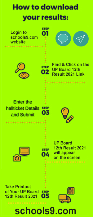 UP Board Class 12 Results