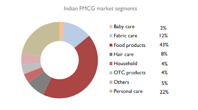 Market Segments Market Segments