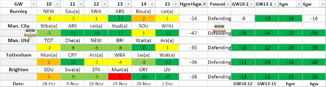 High Potential for Cleansheets