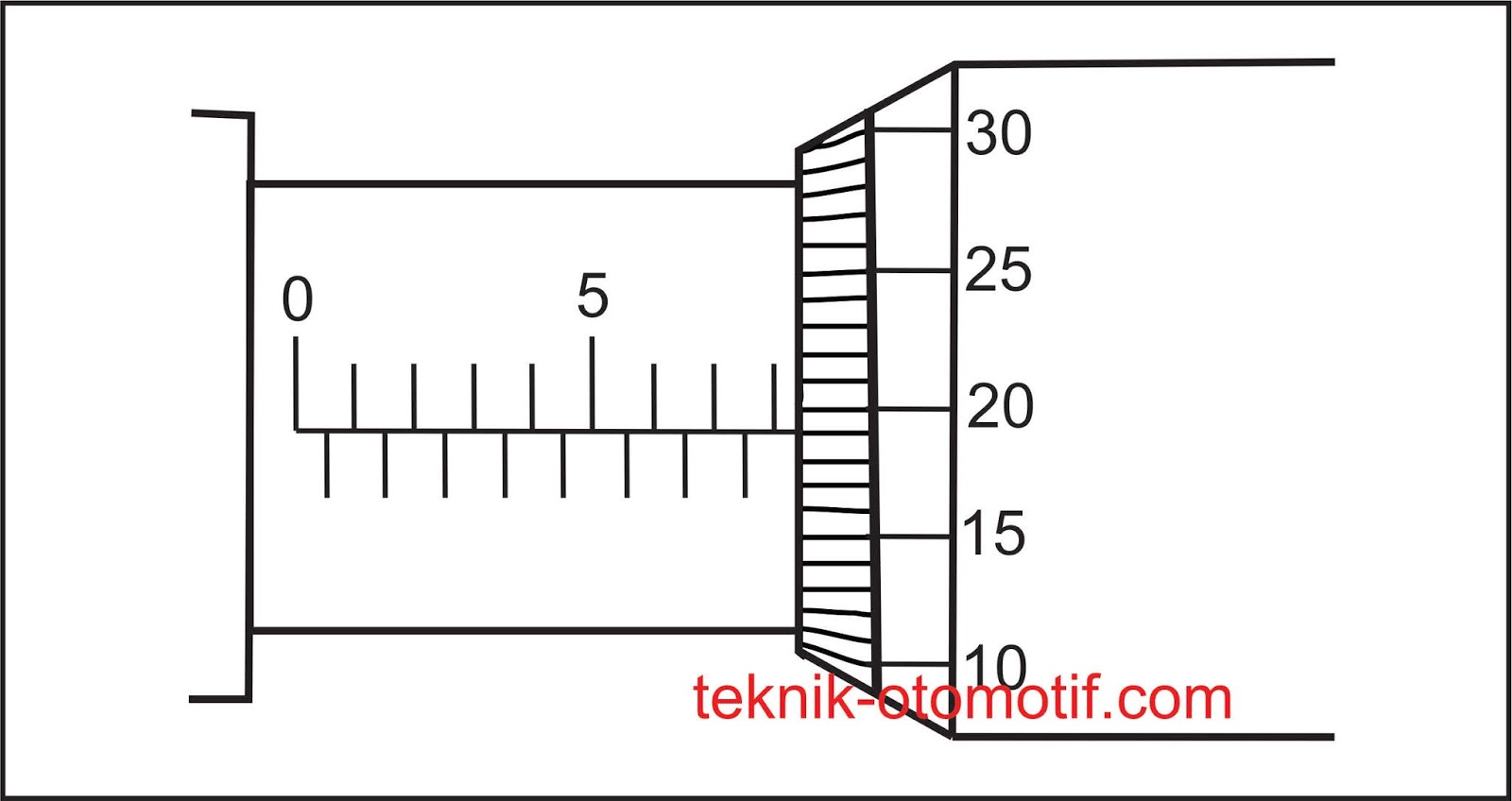 Contoh Soal Pilihan Ganda Multimeter Dan Jawabannya - Materi Pembelajaran