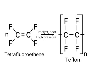 The image shows teflon and its monomer.