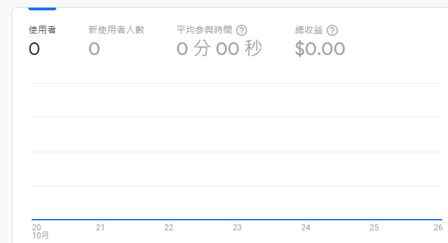 GA4首頁常見指標