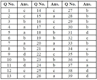 1st year physics mcqs chapter 6 answer key f.sc part 1 class 11 physics mcqs notes pdf