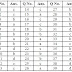 MCQs of physics 1st year chapter 6