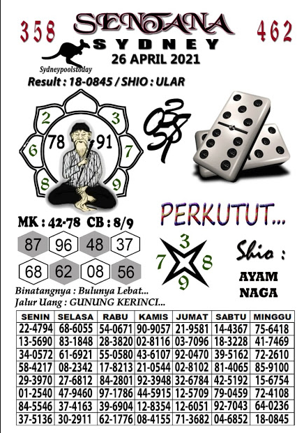 Prediksi Sydney Senin 26 04 2021 Medan73 Jitu Prediction