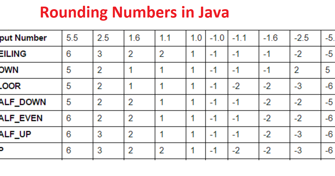 Java round. Decimal java. Math Round java. Decimal пример. Big Decimal java.